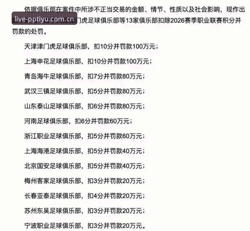 PP体育多设备支持怎么下载 足协65人禁足名单引发数据追溯需求 PP体育多端赛事档案功能深度评测